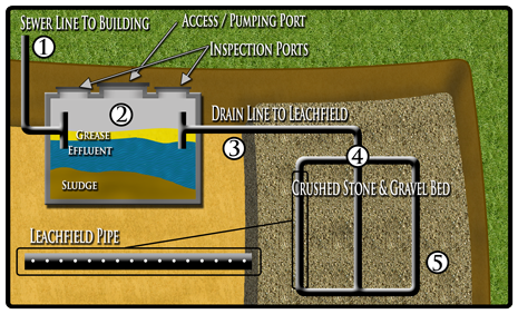 septic tank care texas cities 
      zip batch